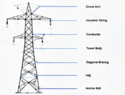 Annotated river crossing transmission tower structure