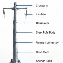110kV Transmission Poles annotated structure diagram