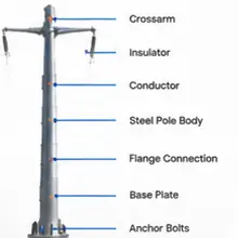 132kV Transmission Poles annotated structure diagram