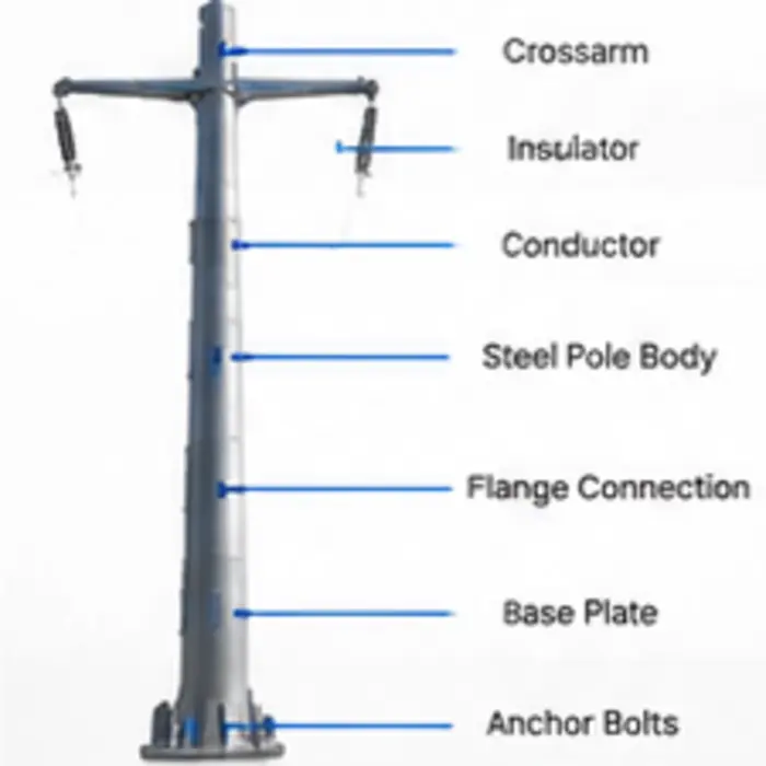 33kV Transmission Poles annotated structure diagram