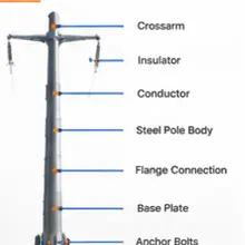 66kV transmission pole structure with crossarm, insulator, conductor, pole body, flange, base plate and anchor bolts