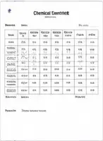 Chemical composition report